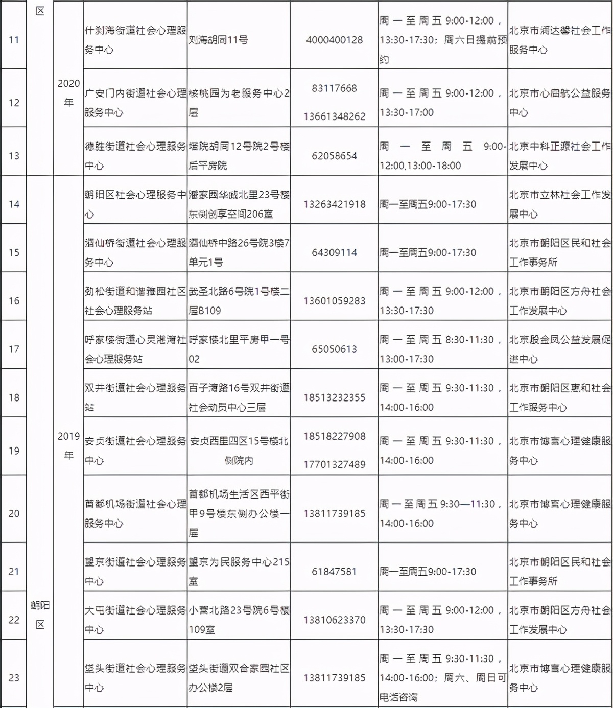 北京121家社会心理服务站（中心）名单出炉，压力大等心理问题可免费求助