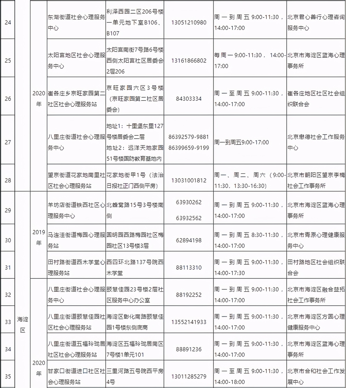 北京121家社会心理服务站（中心）名单出炉，压力大等心理问题可免费求助