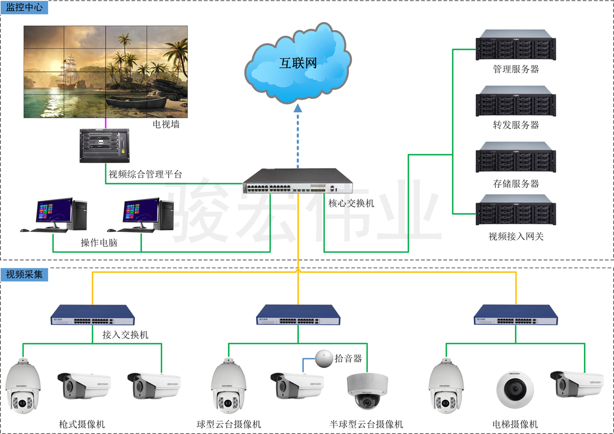 监控安装 广州_广州监控安装_广州监控安装价格