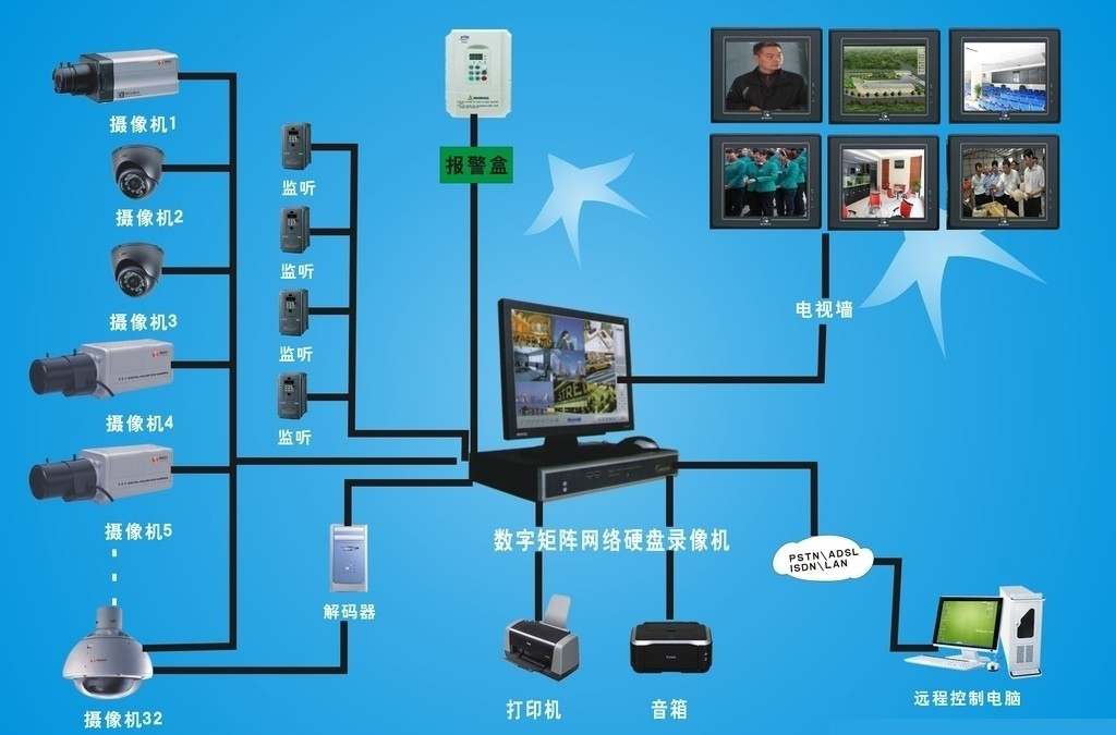摄像监控安装_武汉监控摄像头安装_成都监控头安装