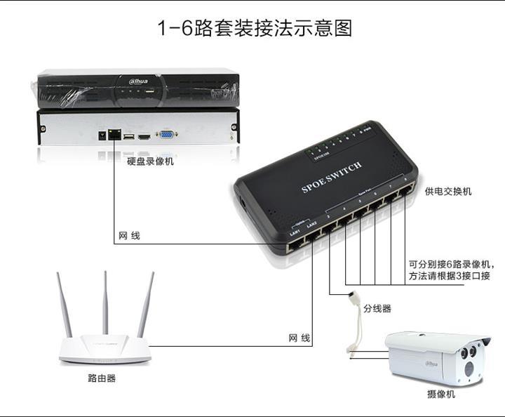 厦门集成监控安装价格_广州专业监控安装价格_西安监控安装价格