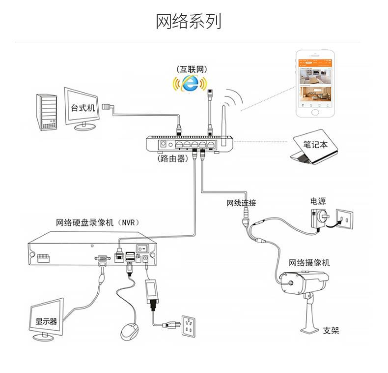 广州专业监控安装价格_西安监控安装价格_厦门集成监控安装价格