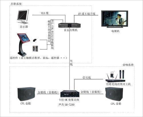 吴江监控安装_南京建邺区监控安装_南京安装监控