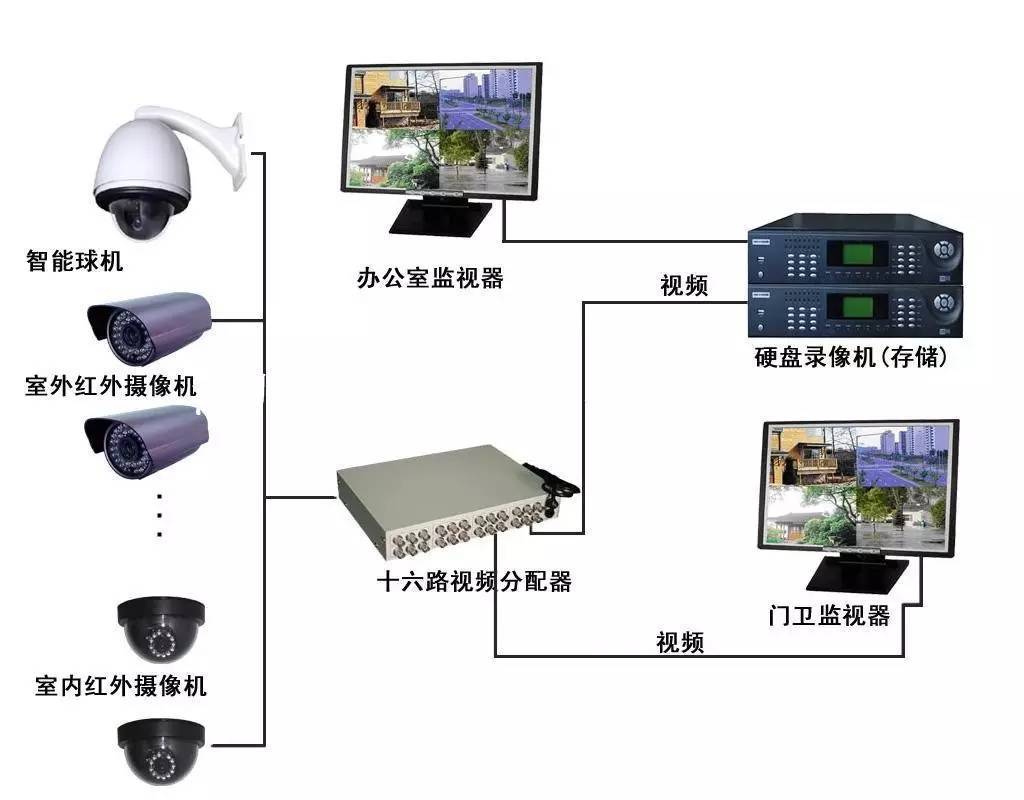 南京监控安装价格_监控南京安装_厦门集成监控安装价格