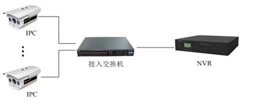 长沙监控摄像头安装