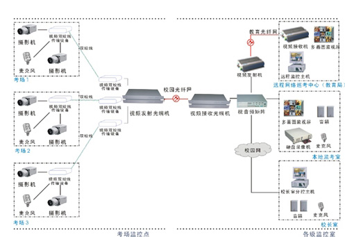 苏州监控摄像头安装_苏州摄像头监控安装是否备案_监控高清摄像头的安装