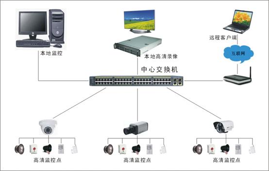 成都监控头安装_长沙监控摄像头安装_监控高清摄像头的安装