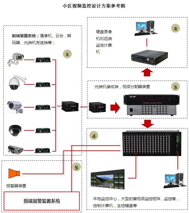 长沙监控摄像头安装_成都监控头安装_监控高清摄像头的安装