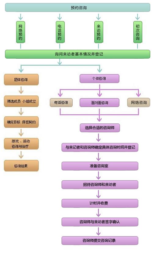 大连青少年心理咨询