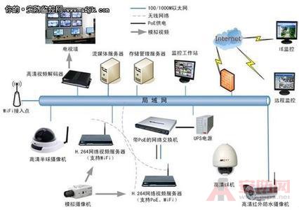 合肥监控屏幕墙安装方案_安装摄像监控_合肥监控摄像头安装