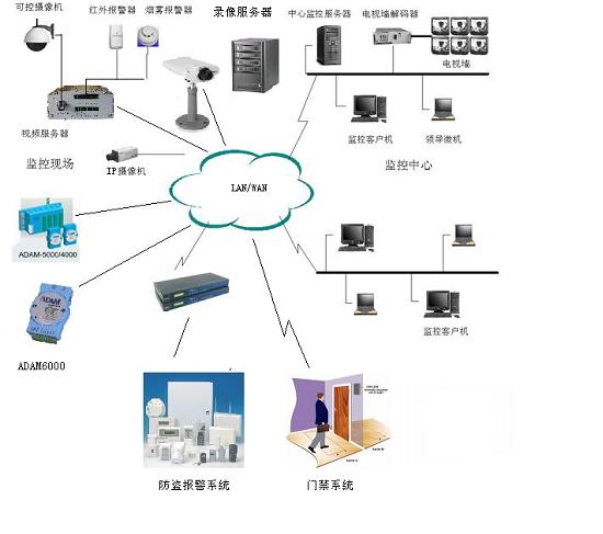 安装摄像监控_合肥监控屏幕墙安装方案_合肥监控摄像头安装
