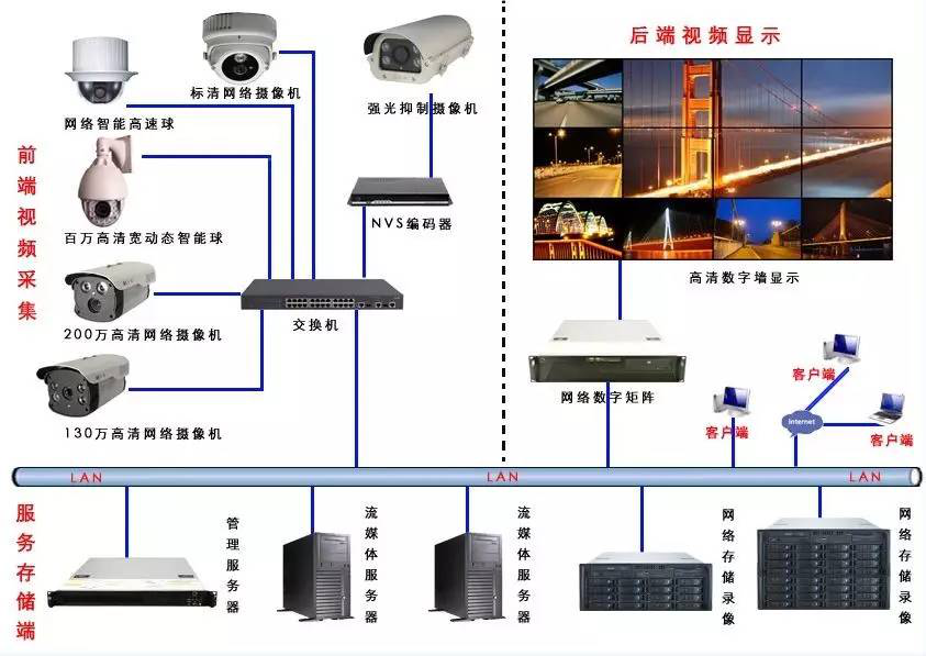 长春行为分析定制