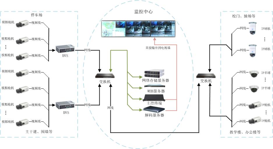 贵阳安装监控_上海监控安装监控_贵阳监控