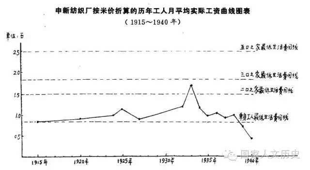 上海旧厂多少钱