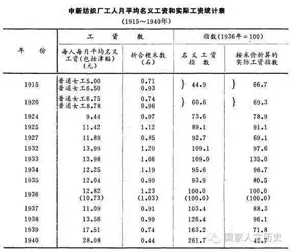 上海旧厂多少钱
