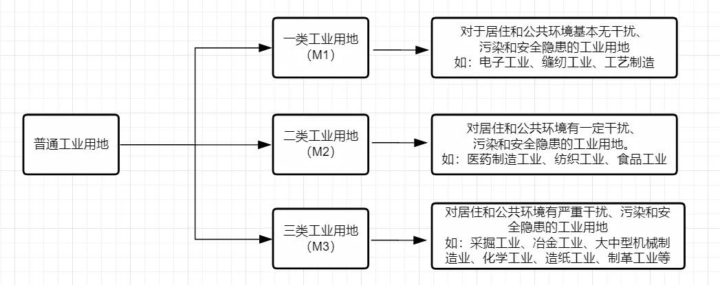 广州旧厂多少钱
