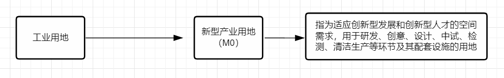 广州旧厂多少钱