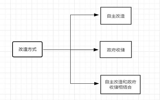 广州旧厂多少钱