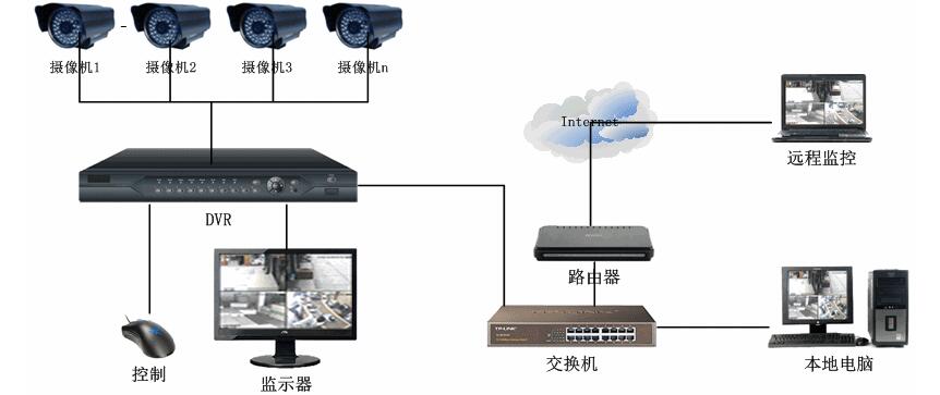临沂摄像头安装-组装监控技术上门服务-临沂经济技术开发区