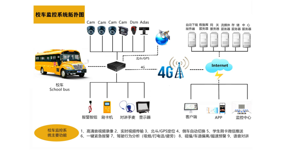 江门车载监控安装方式,车载监控