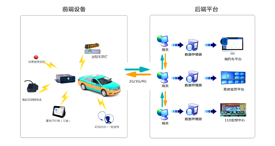 江门车载监控安装方式,车载监控