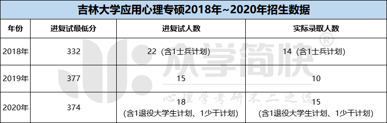 吉林心理医生