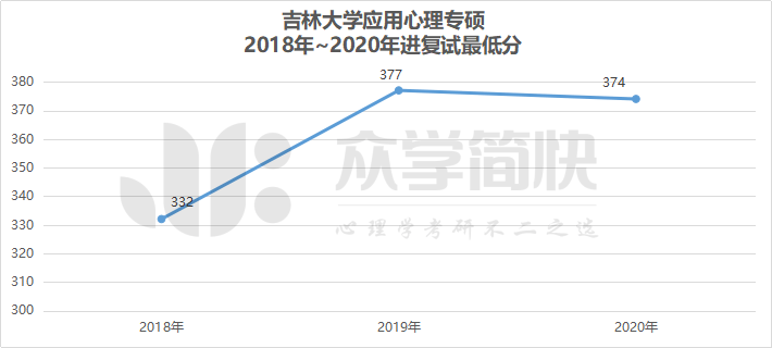 吉林心理医生