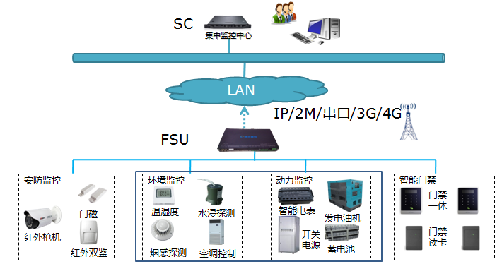 南京安装监控公司_连云港监控安装公司_上海安装监控公司