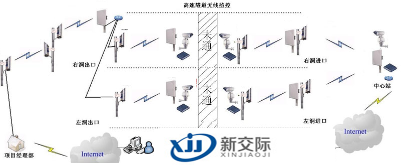 商丘监控安装_安装监控_苏州监控安装