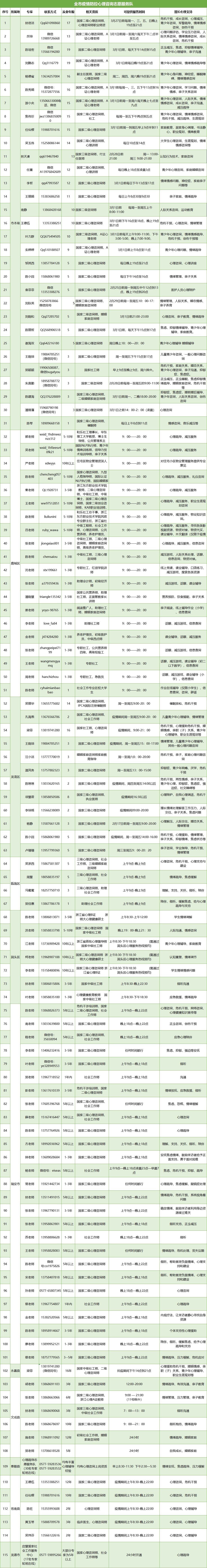 温州心理咨询
