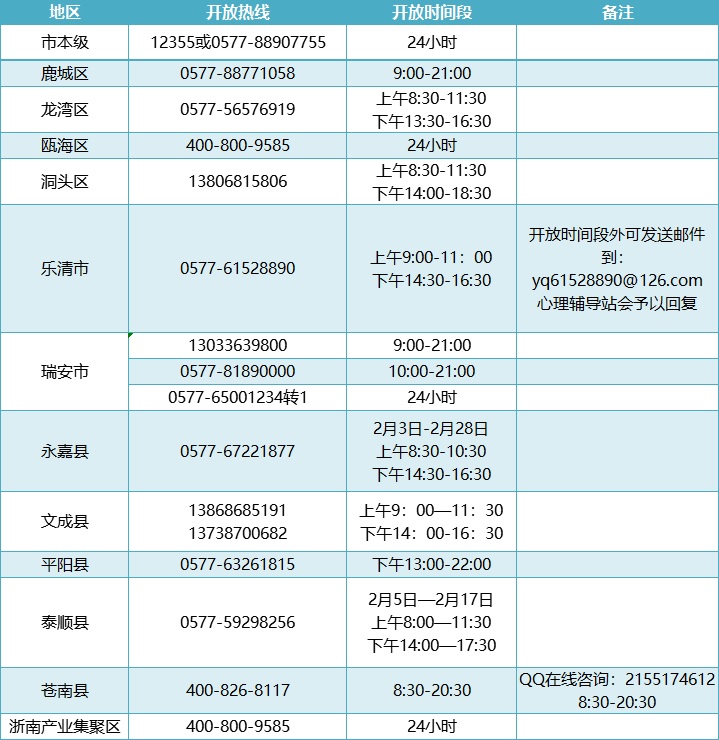 温州心理咨询