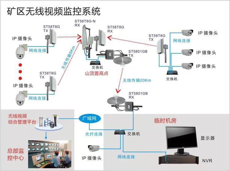 佛山南海高清视频监控安装