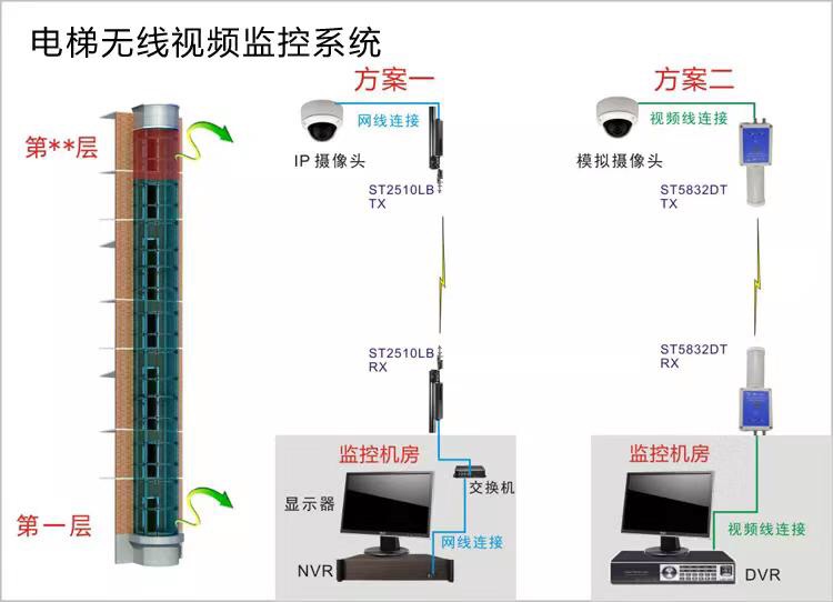 韶关小区监控摄像头安装