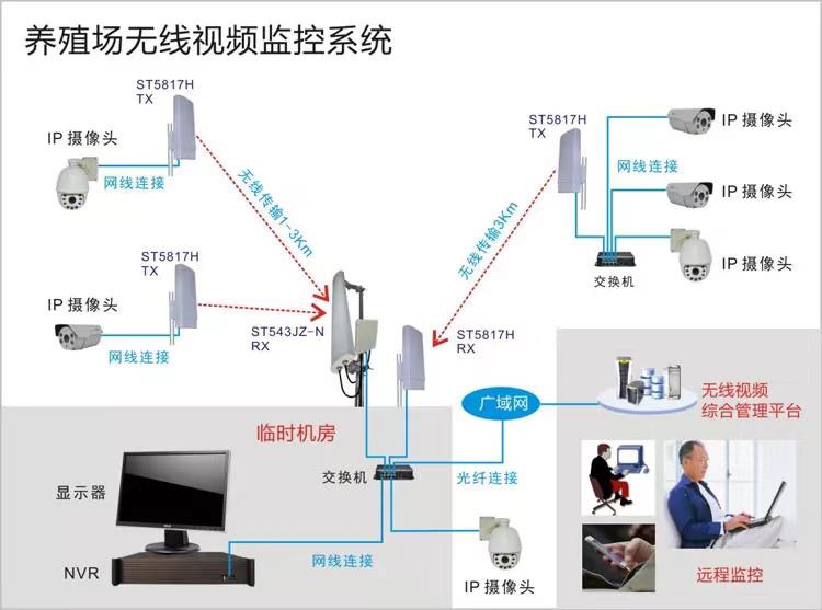 韶关小区监控摄像头安装