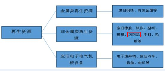 成都旧厂回收