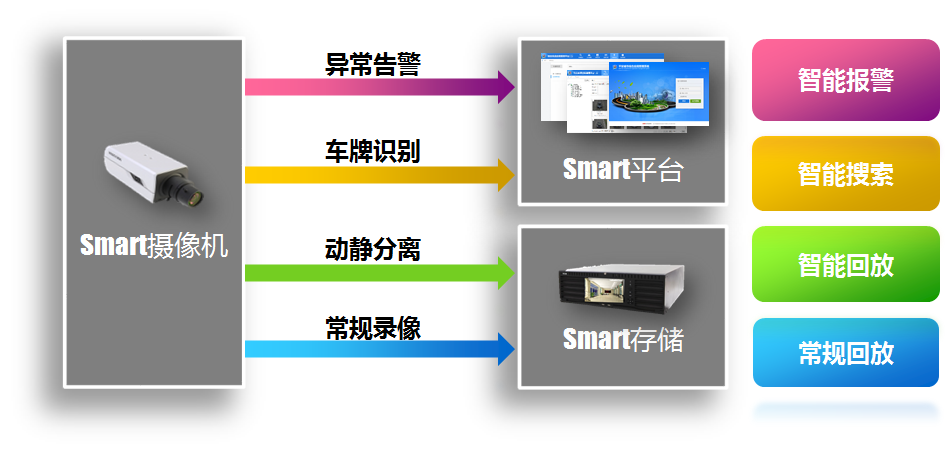 常州监控摄像头安装