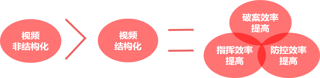 常州监控摄像头安装