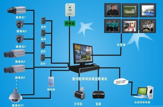 南昌 监控_南昌安装监控_上海监控安装监控