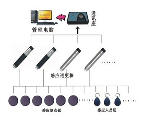 珠海安装监控
