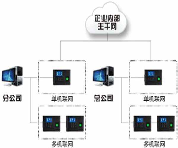 珠海安装监控
