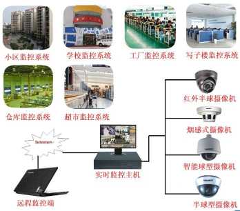 上海监控安装监控_中山监控安装价格_安装监控价格