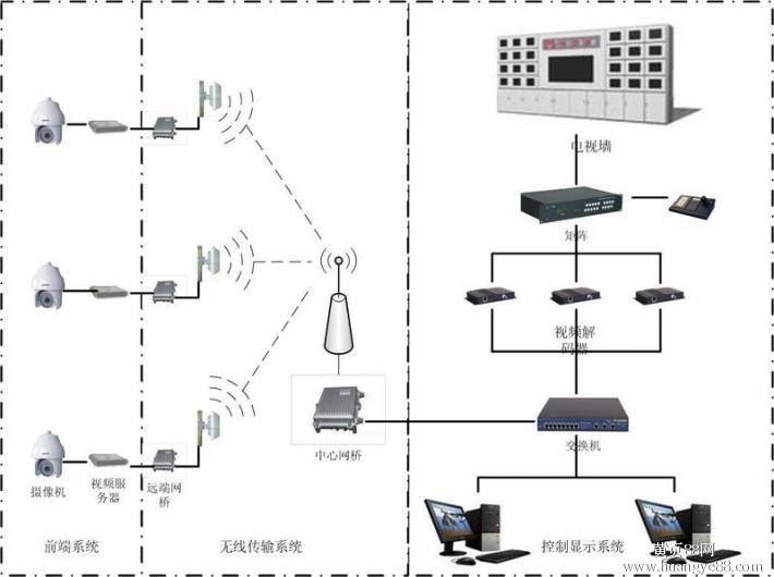 中山监控安装价格_安装监控价格_上海监控安装监控