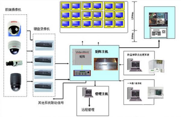 安装监控价格_上海监控安装监控_中山监控安装价格