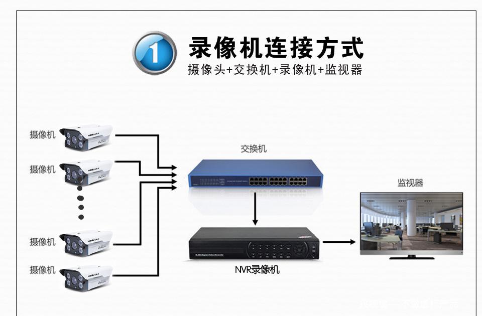珠海安装监控_珠海监控安装公司_天津监控安装