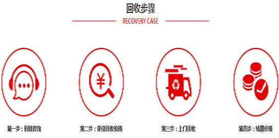 成都中央空调高价回收