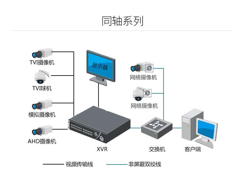 吴江监控安装_绵阳安装监控_绵阳冷库安装