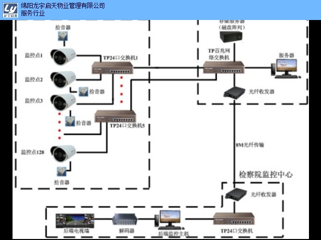 绵阳安装监控_吴江监控安装_绵阳冷库安装