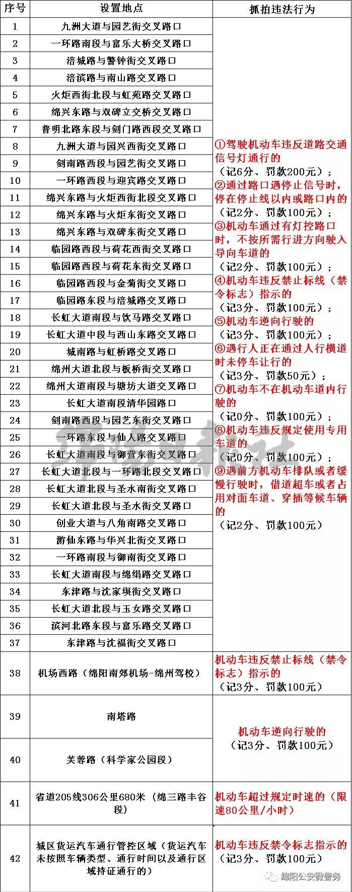 绵阳监控摄像头安装