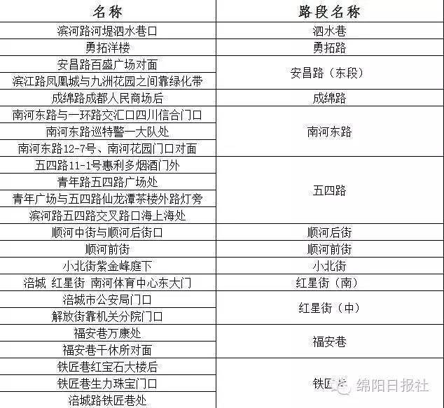 绵阳监控摄像头安装