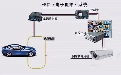 绵阳监控摄像头安装